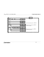 Предварительный просмотр 47 страницы Mitsubishi FX2N-32CCL User Manual