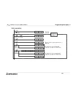 Предварительный просмотр 48 страницы Mitsubishi FX2N-32CCL User Manual