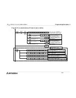 Предварительный просмотр 49 страницы Mitsubishi FX2N-32CCL User Manual