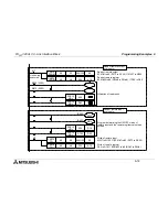 Предварительный просмотр 52 страницы Mitsubishi FX2N-32CCL User Manual