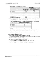 Предварительный просмотр 20 страницы Mitsubishi FX2N-32DP-IF User Manual