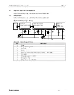 Предварительный просмотр 47 страницы Mitsubishi FX2N-32DP-IF User Manual