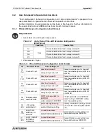 Предварительный просмотр 109 страницы Mitsubishi FX2N-32DP-IF User Manual