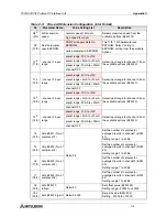 Предварительный просмотр 110 страницы Mitsubishi FX2N-32DP-IF User Manual