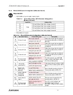 Предварительный просмотр 113 страницы Mitsubishi FX2N-32DP-IF User Manual