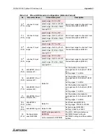 Предварительный просмотр 114 страницы Mitsubishi FX2N-32DP-IF User Manual