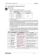 Предварительный просмотр 121 страницы Mitsubishi FX2N-32DP-IF User Manual