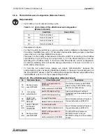 Предварительный просмотр 124 страницы Mitsubishi FX2N-32DP-IF User Manual