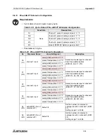 Предварительный просмотр 131 страницы Mitsubishi FX2N-32DP-IF User Manual