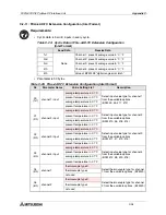 Предварительный просмотр 134 страницы Mitsubishi FX2N-32DP-IF User Manual