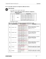 Предварительный просмотр 136 страницы Mitsubishi FX2N-32DP-IF User Manual