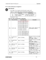 Предварительный просмотр 142 страницы Mitsubishi FX2N-32DP-IF User Manual