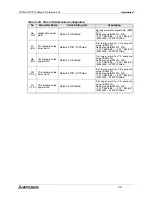 Предварительный просмотр 143 страницы Mitsubishi FX2N-32DP-IF User Manual