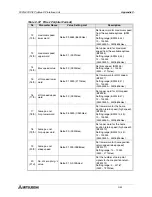 Предварительный просмотр 148 страницы Mitsubishi FX2N-32DP-IF User Manual