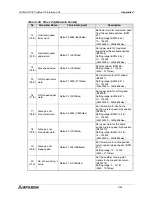 Предварительный просмотр 152 страницы Mitsubishi FX2N-32DP-IF User Manual