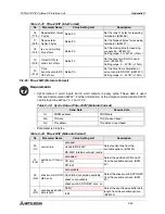 Предварительный просмотр 155 страницы Mitsubishi FX2N-32DP-IF User Manual