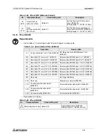 Предварительный просмотр 157 страницы Mitsubishi FX2N-32DP-IF User Manual