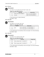 Предварительный просмотр 158 страницы Mitsubishi FX2N-32DP-IF User Manual