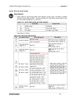 Предварительный просмотр 160 страницы Mitsubishi FX2N-32DP-IF User Manual