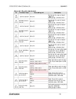 Предварительный просмотр 161 страницы Mitsubishi FX2N-32DP-IF User Manual