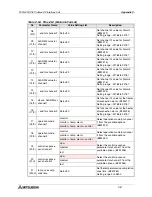 Предварительный просмотр 163 страницы Mitsubishi FX2N-32DP-IF User Manual