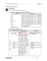 Предварительный просмотр 164 страницы Mitsubishi FX2N-32DP-IF User Manual