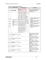 Предварительный просмотр 165 страницы Mitsubishi FX2N-32DP-IF User Manual