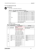 Предварительный просмотр 167 страницы Mitsubishi FX2N-32DP-IF User Manual