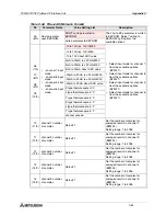 Предварительный просмотр 168 страницы Mitsubishi FX2N-32DP-IF User Manual