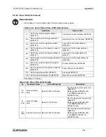 Предварительный просмотр 170 страницы Mitsubishi FX2N-32DP-IF User Manual