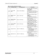 Предварительный просмотр 173 страницы Mitsubishi FX2N-32DP-IF User Manual