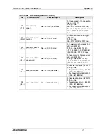 Предварительный просмотр 177 страницы Mitsubishi FX2N-32DP-IF User Manual