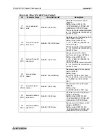 Предварительный просмотр 180 страницы Mitsubishi FX2N-32DP-IF User Manual