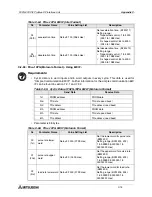 Предварительный просмотр 181 страницы Mitsubishi FX2N-32DP-IF User Manual