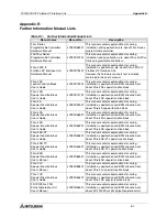 Предварительный просмотр 195 страницы Mitsubishi FX2N-32DP-IF User Manual