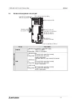 Предварительный просмотр 16 страницы Mitsubishi FX2N-64CL-M User Manual