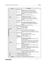 Предварительный просмотр 17 страницы Mitsubishi FX2N-64CL-M User Manual