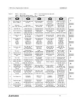 Preview for 47 page of Mitsubishi FX2N series Hardware Manual