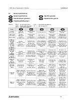 Preview for 50 page of Mitsubishi FX2N series Hardware Manual