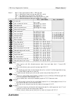 Preview for 72 page of Mitsubishi FX2N series Hardware Manual