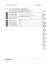 Preview for 77 page of Mitsubishi FX2N series Hardware Manual