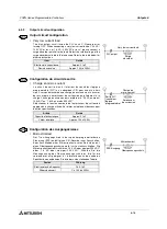 Preview for 104 page of Mitsubishi FX2N series Hardware Manual