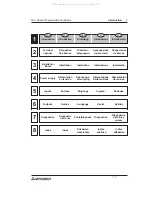 Предварительный просмотр 12 страницы Mitsubishi FX2N Hardware Manual