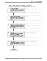 Предварительный просмотр 2 страницы Mitsubishi FX2NC-485ADP Manual