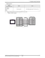 Предварительный просмотр 21 страницы Mitsubishi FX2NC-485ADP Manual