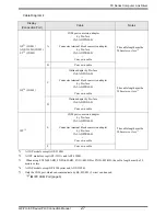 Предварительный просмотр 27 страницы Mitsubishi FX2NC-485ADP Manual