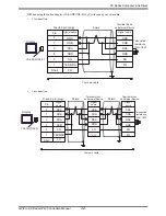 Предварительный просмотр 32 страницы Mitsubishi FX2NC-485ADP Manual