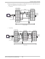 Предварительный просмотр 33 страницы Mitsubishi FX2NC-485ADP Manual