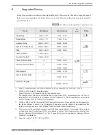 Предварительный просмотр 35 страницы Mitsubishi FX2NC-485ADP Manual