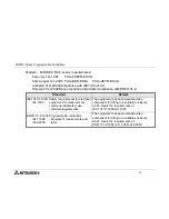 Предварительный просмотр 13 страницы Mitsubishi FX2NC DS Series Hardware Manual